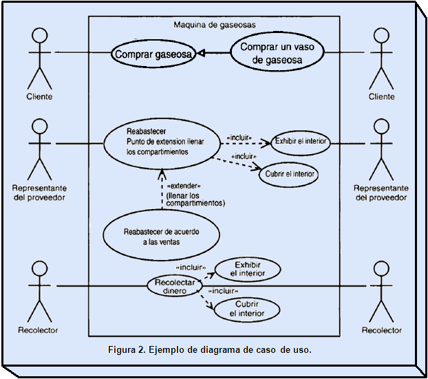 Ejemplos de diagramas UML, interfaces gráficas de usuario, y usos del UML  en la ingeniería inversa (página 2)