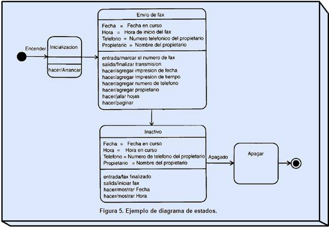 Ejemplos de diagramas UML, interfaces gráficas de usuario, y usos del UML  en la ingeniería inversa (página 2)