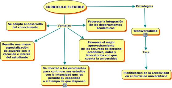 FORMACION PARA EL TRABAJO (SECRETARIADO): Curriculum Flexible