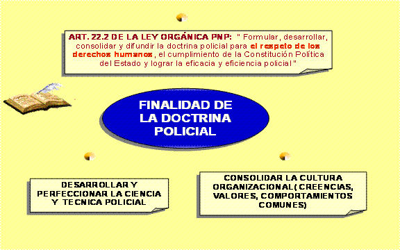 Doctrina policial (página 3)