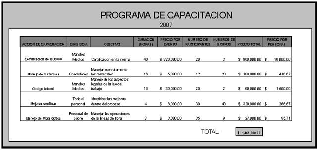 Plan estratégico de capacitación para la empresa electrónica de Zona Franca  Itabo Corning Cable Systems (página 5)