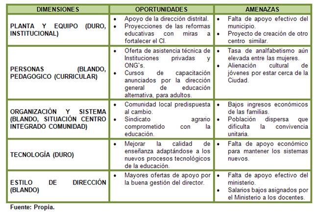 Proyecto Educativo Institucional De Corapata Pagina 2 Monografias Com