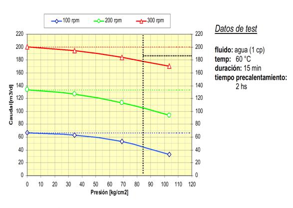 diagrama de bomba de cavidad progresiva