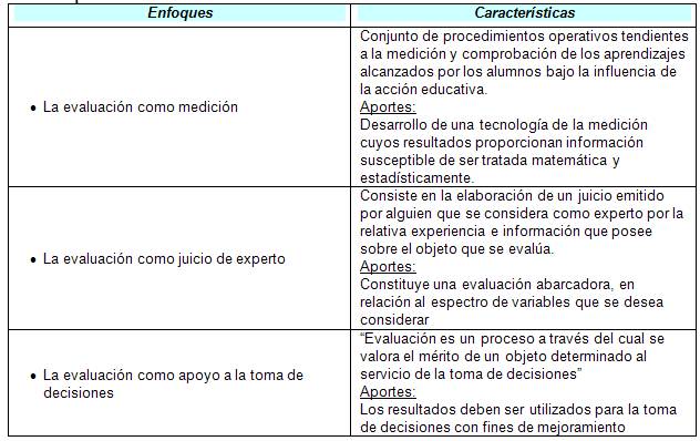 El Docente, la enseñanza y su formación ética (página 3