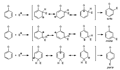 nitracion de clorobenceno