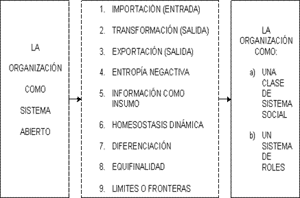 Teoría de sistemas (página 2)