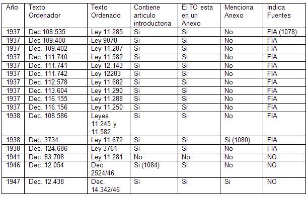 El Texto Ordenado (página 2)