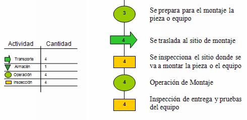 Diseño de un sistema de indicadores de gestión de una 