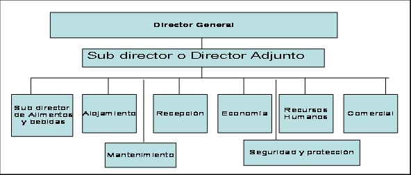 Gestión de servicios turísticos y Gestión de la innovación 