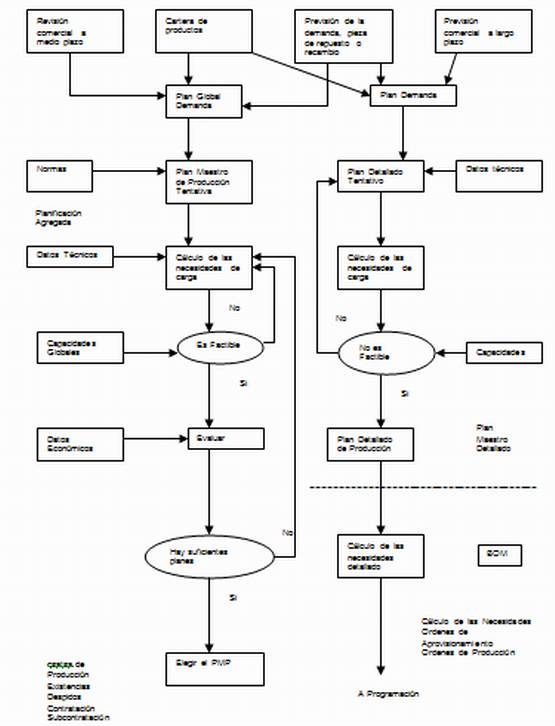 Modelo de gestión de producción, integrado con el modelo general de la  organización (página 3)