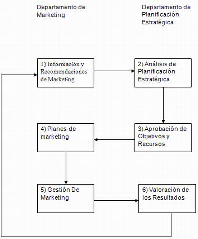 Modelo de gestión de producción, integrado con el modelo general de la  organización (página 3)