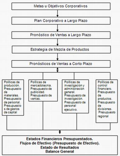 Modelo de gestión de producción, integrado con el modelo general de la  organización (página 3)