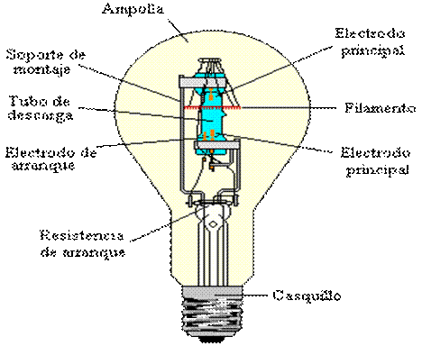 El funcionamiento de una lámpara de aceite y su sustituto moderno -  Desenfunda