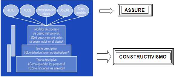 Diseño instruccional para el curso de Perfeccionamiento Empresarial (página  2)