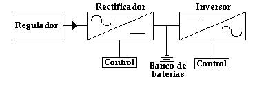 Dimensionado de un sistema de energía ininterrumpible (página 2)