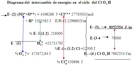 Que Es El Q Nuevos Planteamientos Sobre Los Principios De La Termodinamica Termoquimica Pagina 5 Monografias Com