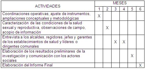 El proyecto de investigación (página 2) - Monografias.com