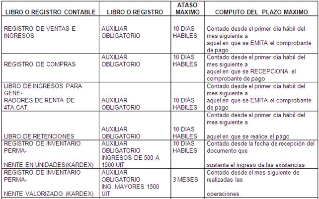 Asiento contable pago derechos de autor