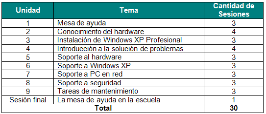 Documentos de apoyo para una mesa de ayuda