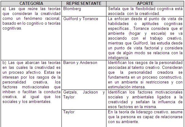 Programa para el desarrollo de los niveles de ejecución del pensamiento  creativo a través del diseño de mapas mentales (página 3)