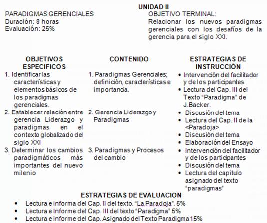 Liderazgo gerencial - Monografias.com