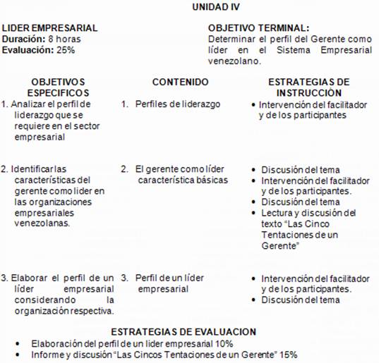 Liderazgo gerencial - Monografias.com