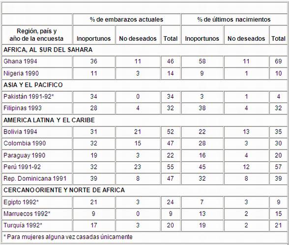 Conocimiento Y Prevención Del Embarazo En Adolescentes Como