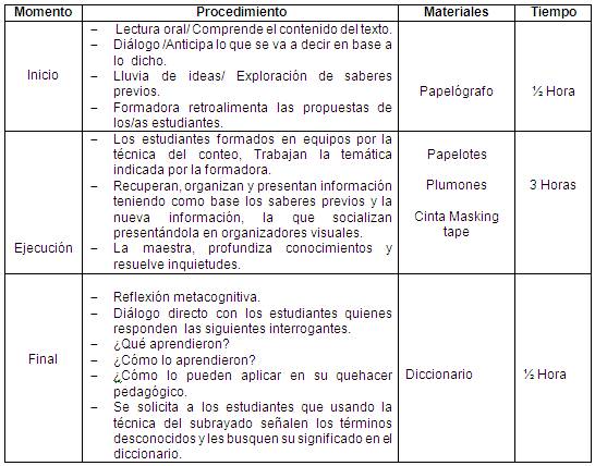 Influencia del Programa 