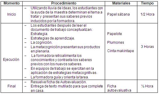 Influencia del Programa 