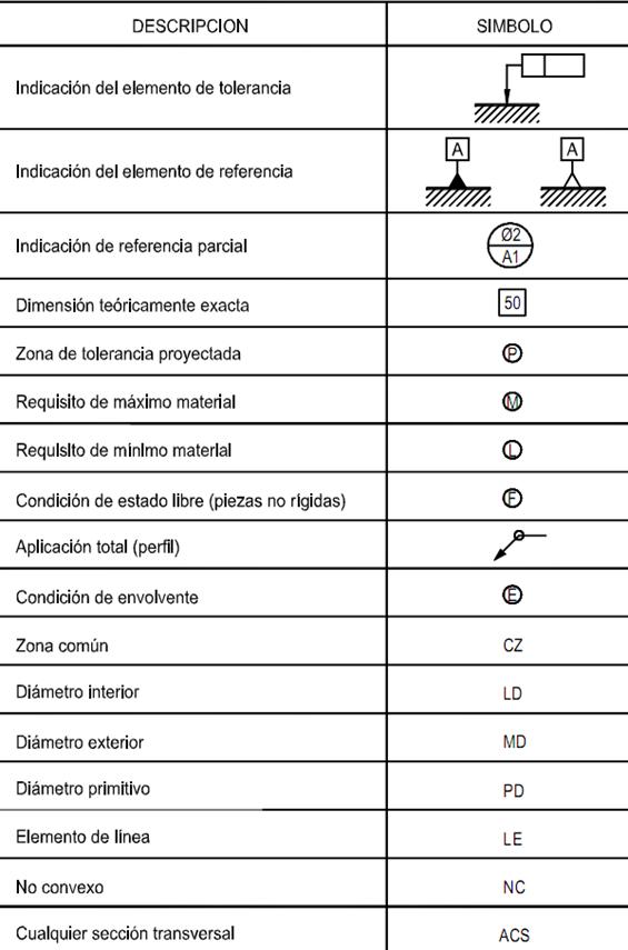 Tolerancias Dimensionales y Geomtricas