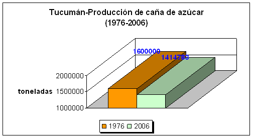 Biocombustibles: Etanol (página 2)