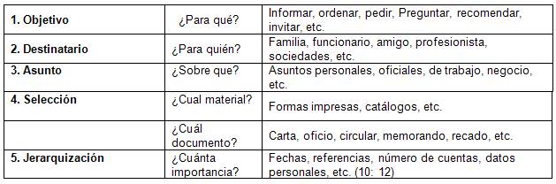 Conceptos básicos y principales de registros y controles 