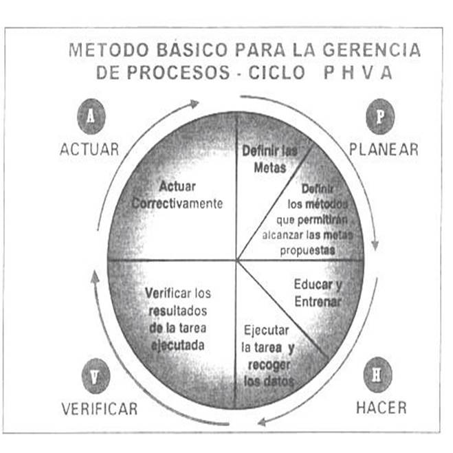 Diseñar un Proceso de Solución de Problemas (página 2 