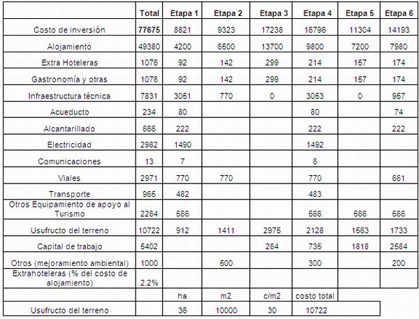 Estudio de factibilidad económico -financiera de la propuesta de ...