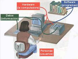 Resultado de imagen para programas de manipulacion