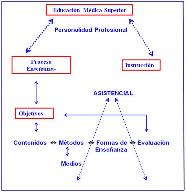 Hacia Una Verdadera Activación Del Proceso Docente Educativo 4222