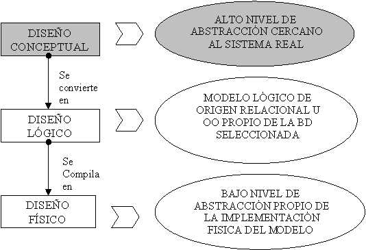 Diagramas Entidad Relación (DER): El Enfoque por Hechos y la Metáfora del  Agua