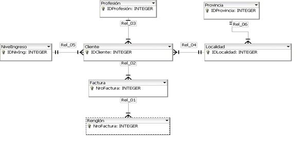 Diagramas Entidad Relación (DER): El Enfoque por Hechos y la Metáfora del  Agua (página 2)