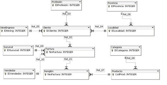 Diagramas Entidad Relación (DER): El Enfoque por Hechos y la Metáfora del  Agua (página 2)