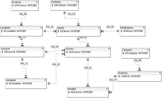 Diagramas Entidad Relación (DER): El Enfoque por Hechos y la Metáfora del  Agua (página 2)