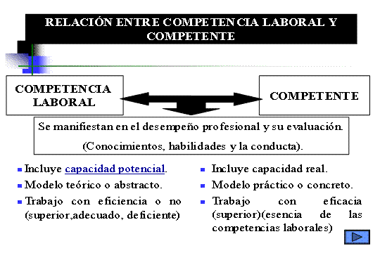 Sistema de gestión por competencias en el sector de turismo