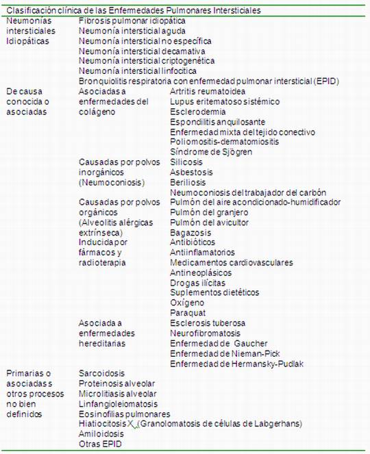 Diagnostico Diferencial De Los Sindromes Repiratorios 1 Pagina 3 Monografias Com