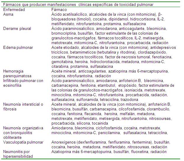 Diagnostico Diferencial De Los Sindromes Repiratorios 1 Pagina 3 Monografias Com