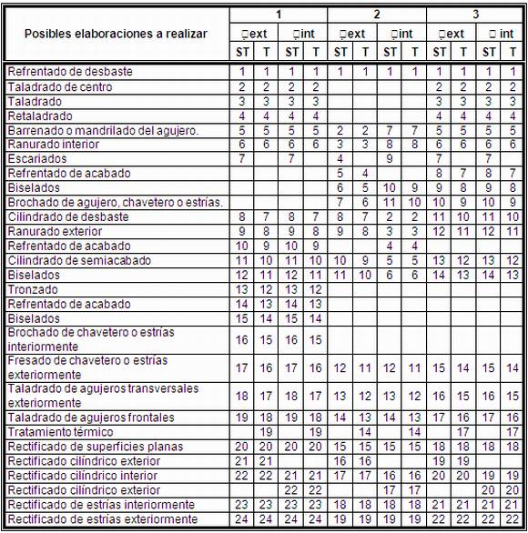 Elaboración de piezas típicas (página 2) - Monografias.com