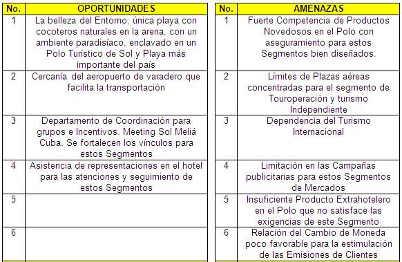 Los Segmentos de Bodas y Lunas de Miel y los Grupos de 