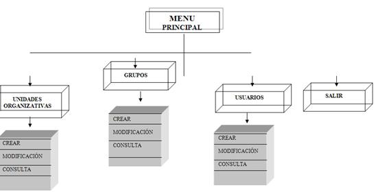 Desarrollar un sistema automatizado para el control 