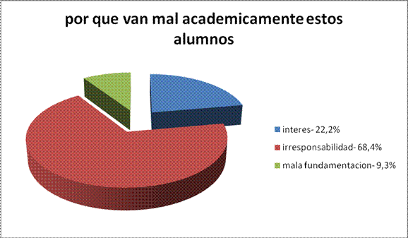 El Bajo Rendimiento Académico En Los Grados 7°, 8° Y 9° (página 2)