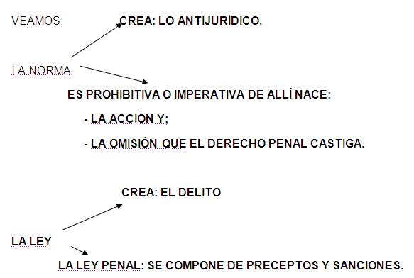 Preguntas Derecho Penal (Ecuador) (página 2)