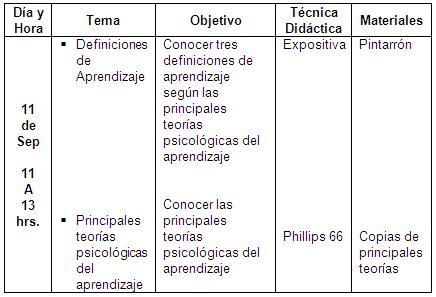 Carta descriptiva ejemplo