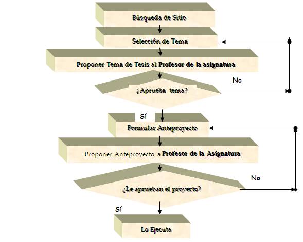 ¿Qué Es Una Tesis De Grado? (página 2)